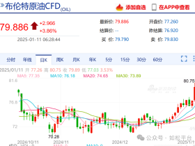 如松：火烧连营！特朗普的屁股着火了
