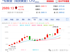 如松：中国，又一个财富大风口！