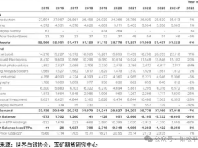 如松：中国需求！2025，白银发出耀眼的光芒
