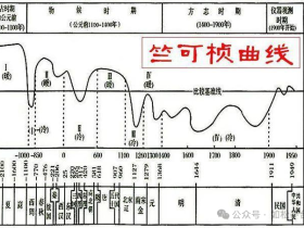 如松：恭贺新年！我们生活在“好”时代！