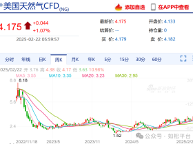 如松：特朗普末日疯狂，巴菲特狂买西方石油