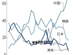如松：鬼故事开讲，超级泡沫之雪崩时分