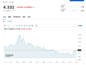 如松：泡沫轰然破裂，意味着什么？