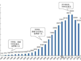 如松：黄金的崛起 - 加息周期与全球信用体系的重塑