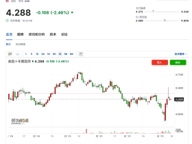 如松：千钧一发，特朗普魂飞魄散！