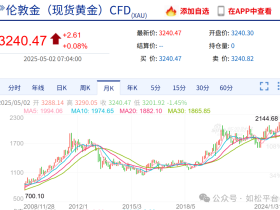如松：黄金超级牛市的形成逻辑：从美元失信到“软黄金”崩塌