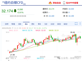 如松：黎明总是静悄悄，你怎么花掉3477亿巨款？