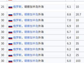 如松：龙树谅之梦，孕育奇迹！