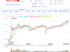 如松：大A股，烽烟四起，遍地股神