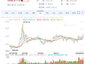 如松：十年磨一剑，A股全面牛市