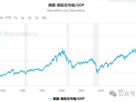 如松：A股，“金发姑娘”牛市