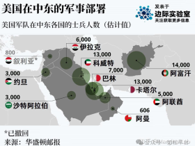 如松：惊天动地的大事，美帝版图大崩解