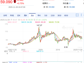 如松：良机如白驹过隙，珍惜“悲观”