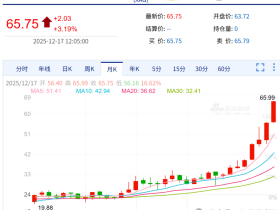 如松：黄天鹅，白天鹅，世人惊掉下巴，专家跌碎眼镜