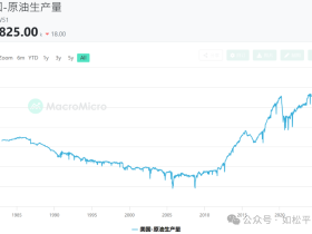 如松：白银危机！