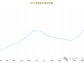 如松：金银惊雷，没有硝烟的战争