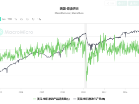 如松：骤变，这次真的不一样