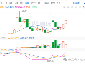 如松：大风口上，凤凰与乌鸦