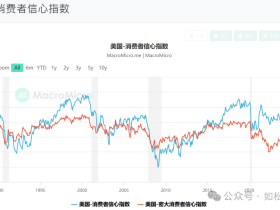 如松：喜与悲，经济危机大爆发，诡异莫测的黑天鹅