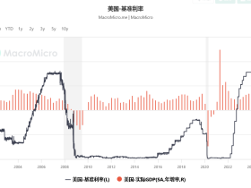 如松：黄金，上春药