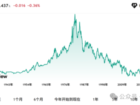 如松:疯狂的“钱”