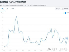 如松：特朗普闯进“中东坟场”，繁荣泡沫灰飞烟末