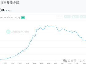 如松：日本高喊“救命”，黄金暴涨