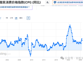 如松：鳄鱼嘴，才是机遇