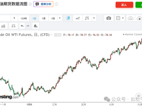 如松：战火点燃，油价爆发，黄金反而沉没，这么诡异？