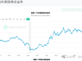 如松:警报拉响,黑天鹅就在那里