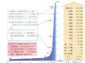 如松：冰山之巅，山崩地裂，农产品的三大动力