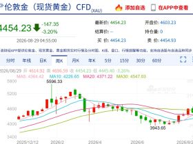 如松:鳄鱼嘴张开,黄金股为何狂飙突进?