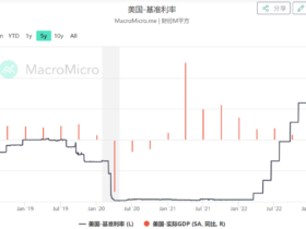 如松：扶稳坐好，美国正酝酿超级雷暴！