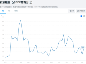 如松：原来是“她”，将这个世界弄得欲生欲死