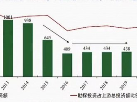 如松：这才是超级危机，大幕正徐徐拉开