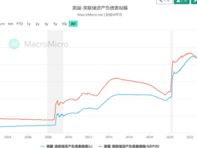 如松：300万亿美元超级泡沫，雪崩时分……