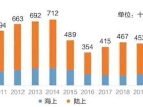 如松：胆小鬼游戏，首先吓尿了谁？
