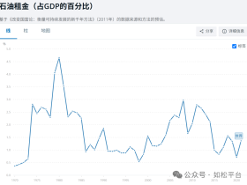 如松：特朗普闯进“中东坟场”，繁荣泡沫灰飞烟末