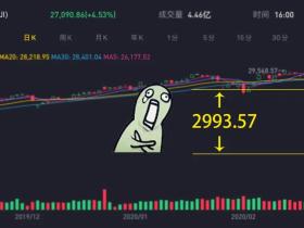 全球开启避险模式,谁是硬核避险资产?