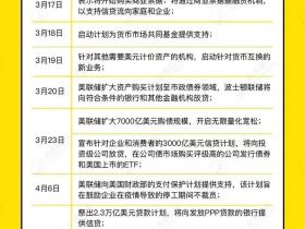 美联储“撒币行动”,美元债还能不能投?