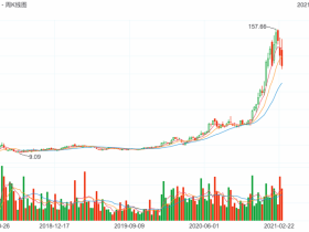 知乎美股IPO详解:知乎美股打新,来老虎证券