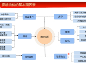 苏伊士运河从堵到通,为什么原油价格却没有太大变化?