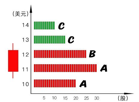 筹码分布已上线，助你破译股市密码-图片3