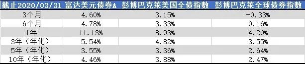 美联储“撒币行动”，美元债还能不能投？-图片3