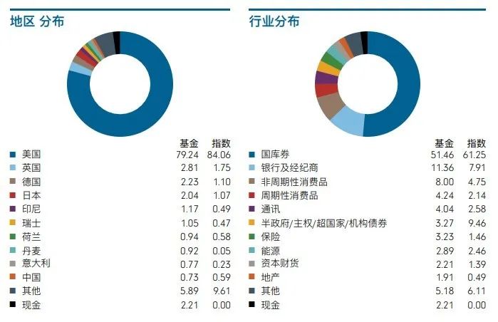 美联储“撒币行动”，美元债还能不能投？-图片7