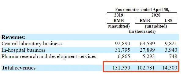 肿瘤基因检测公司燃石医学美股IPO, 老虎证券独家打新已开启-图片5