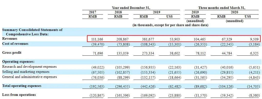 肿瘤基因检测公司燃石医学美股IPO, 老虎证券独家打新已开启-图片4