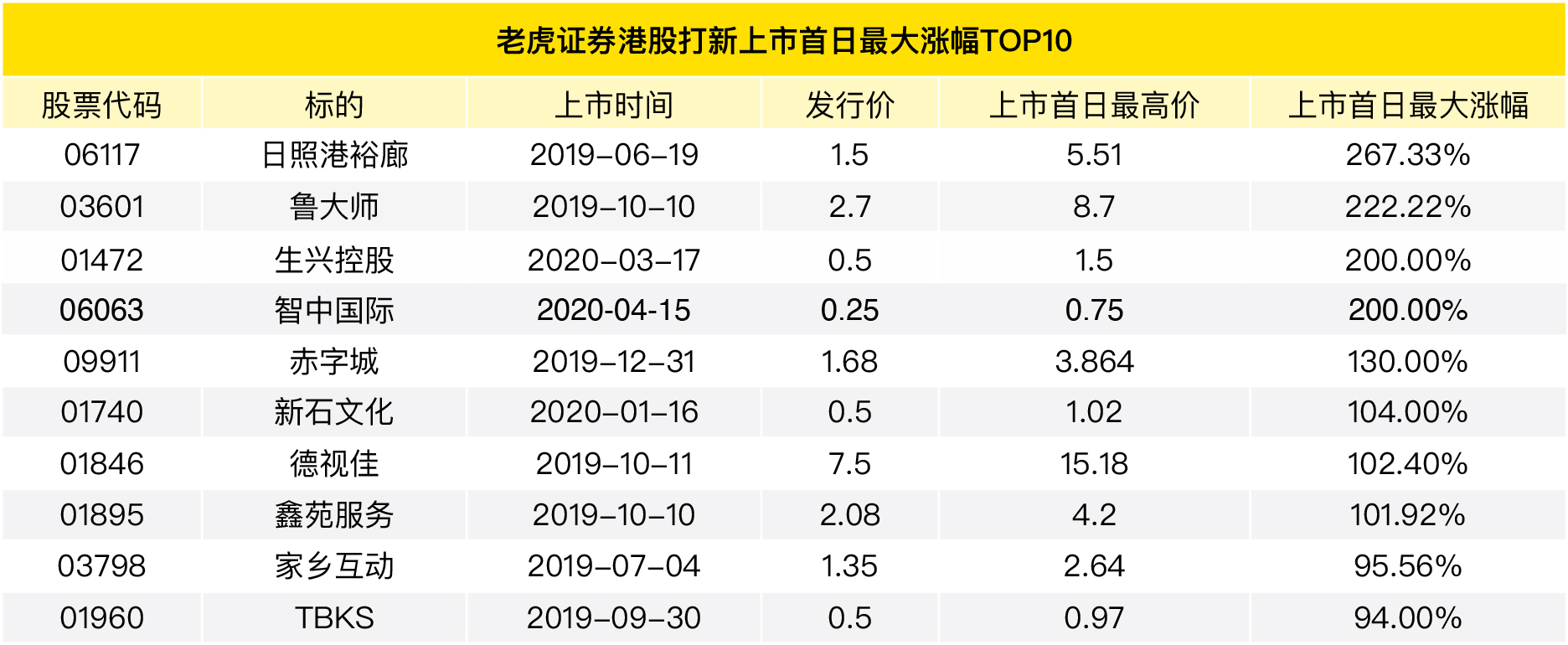 老虎证券港股打新百科-图片1