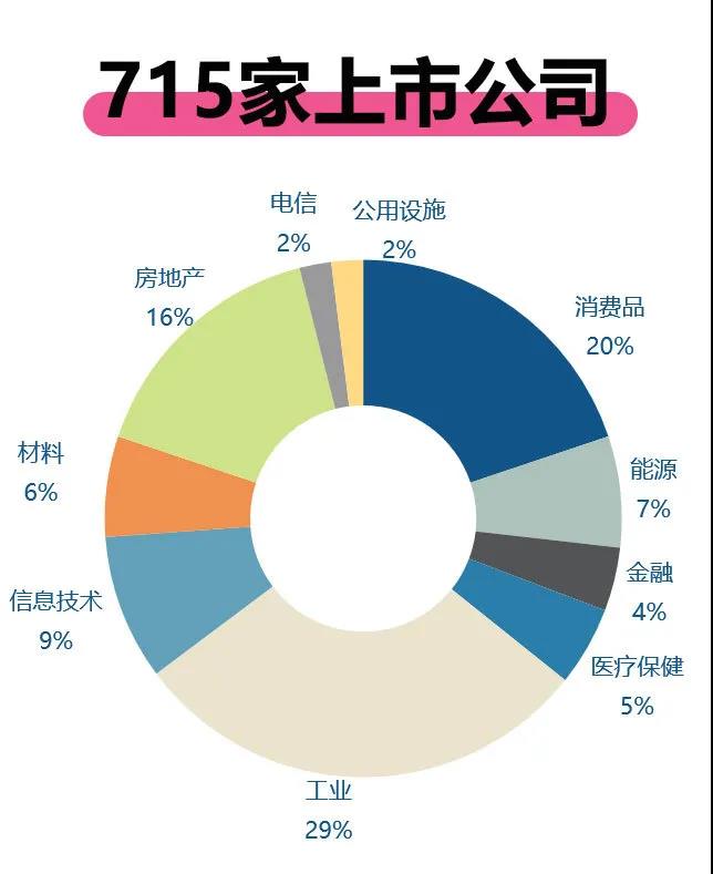 上老虎证券买新加坡股票