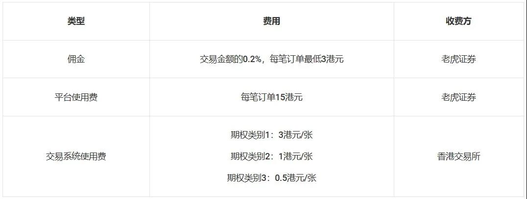 老虎证券港股期权功能重磅上线！